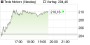 Tesla Motors-Aktie: 70 oder 400 USD? Alle Kursziele und Ratings nach Quartalszahlen auf einen Blick - Aktienanalysen (aktiencheck.de) | Aktien des Tages | aktiencheck.de